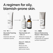 The Ordinary - Niacinamide 10% + Zinc 1% - 30ml